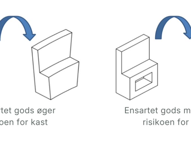 Godstykkelse og kast
