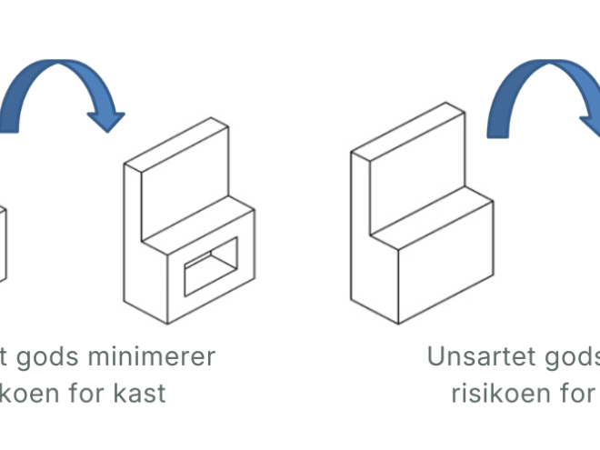 Godstykkelse og kast